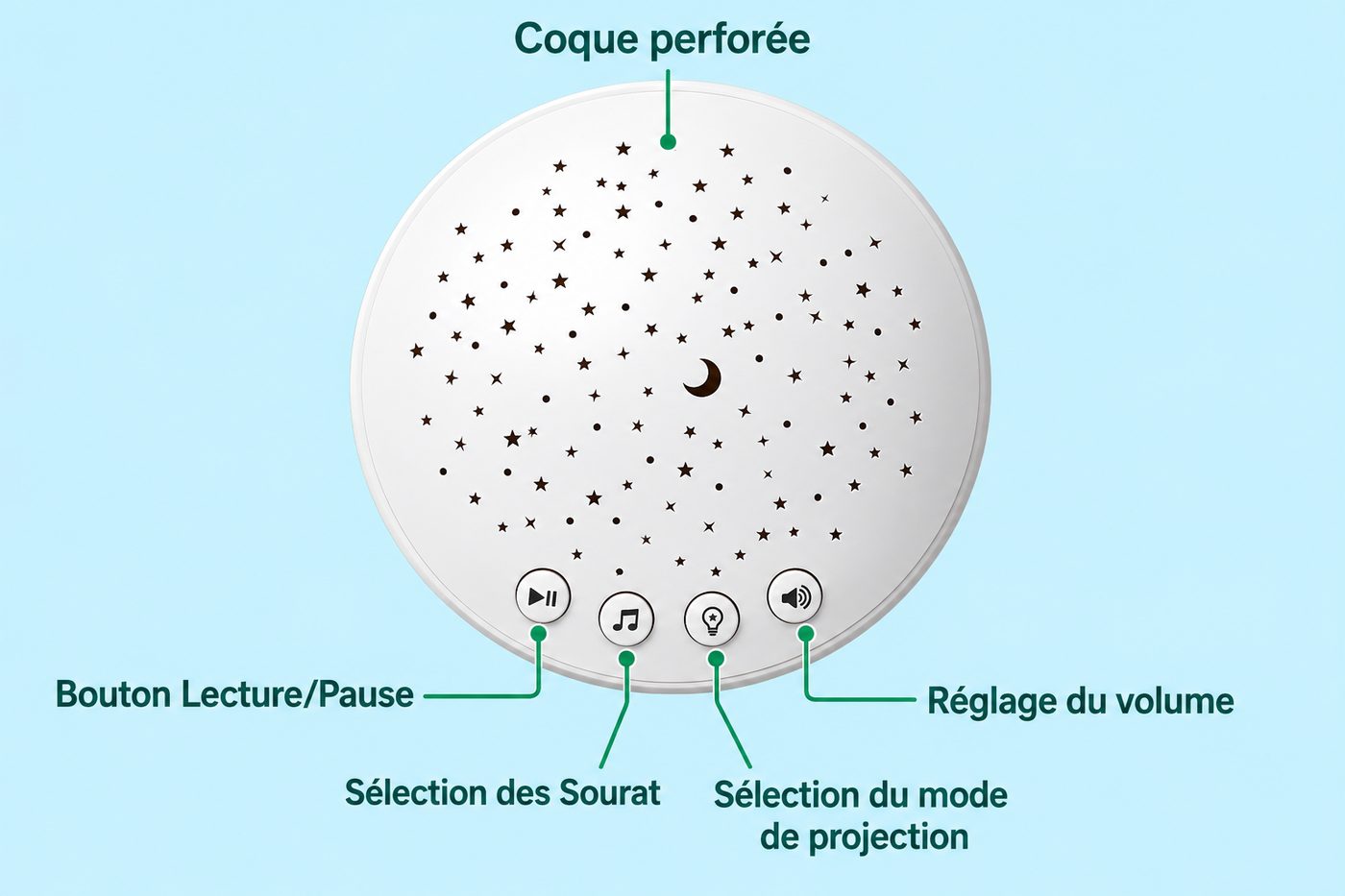 Les commandes de Noury : lumière, récitation et volume